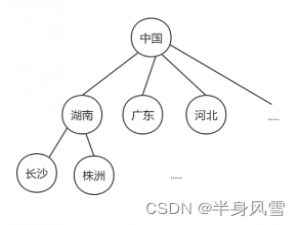 【数据结构与算法-- 树系列 -- 第一讲】哈夫曼树详解