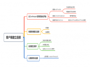 ZooKeeper客户端源码（一）——向服务端建立连接+会话建立+心跳保持长连接