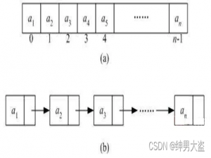二叉树 详细讲解