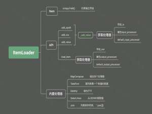 Scrapy源码学习-ItemLoader