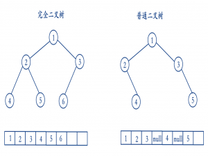 Java｜优先级队列(堆)