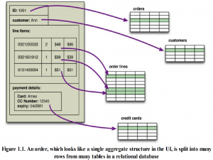 数据管理基础-NoSQL