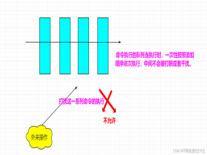 猿创征文｜Redis事务问题