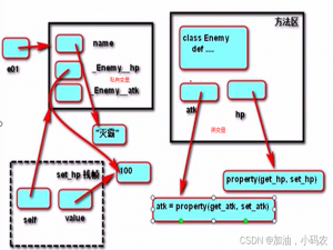 【python面向对象】封装（面试题常考）