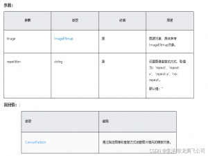 HarmonyOS/OpenHarmony应用开发-ArkTS画布组件CanvasRenderingContext2D对象（十四）