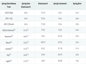 Springboot中使用ElasticSearch