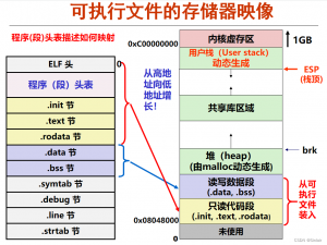 计算机系统基础 第三章程序的转换和机器级表示