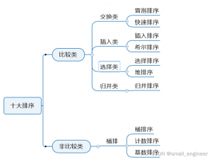 十大排序算法(Java版)
