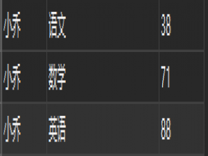 万字掌握MYSQL常用函数