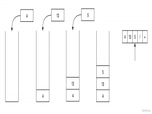 LeetCode 练习——150. 逆波兰表达式求值