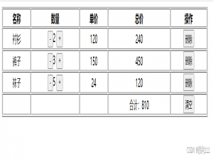 基于Vue3、Vite、TS ----购物车案例