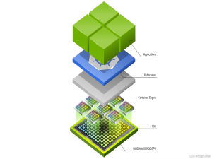 提高 Kubernetes 中的 GPU 利用率