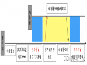 云原生知识充电——HTTP进阶——多版本HTTP分析(附实验验证)