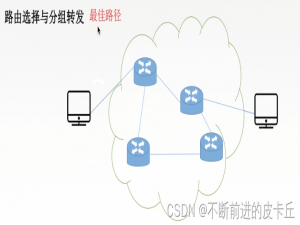 计算机网络--网络层