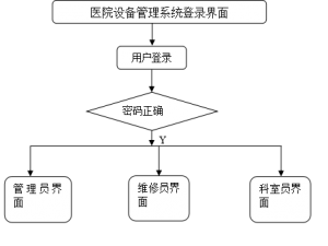 基于SSM+VUE的医院设备管理系统