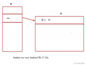 【Java面试宝典】常用类中的方法重写|equals方法与逻辑运算符==的区别