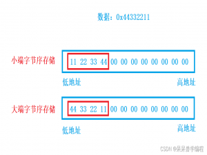 【Linux篇】第十八篇——网络套接字编程（一）（预备知识+UDP套接字的编写）