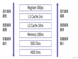 图解操作系统-cpu cache