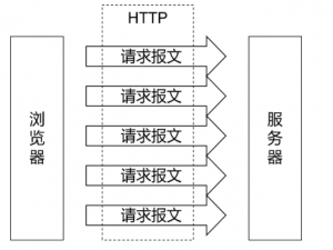 JavaWeb『会话控制、Cookie、Session』