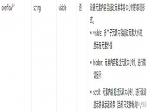 HarmonyOS开发个人学习路径（二）