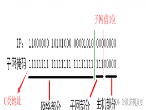 计算机网络--基础篇（IP地址，端口号，协议，五元组，封装分用，客户端，服务器）