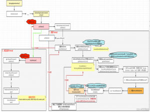 《SpringBoot启动流程六》：源码分析SpringBoot如何内嵌并启动Tomcat服务器的？