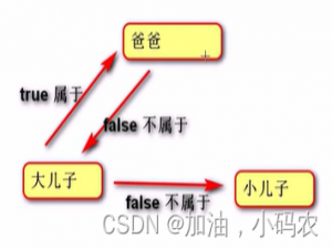 【python面向对象】继承与多态（一）