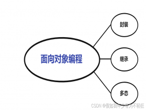 狂神JAVASE系列-面向对象编程01