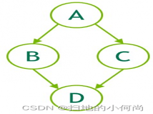 CUDA Graph图详解