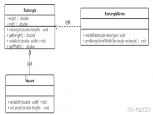【面试高频】Java设计原则总结