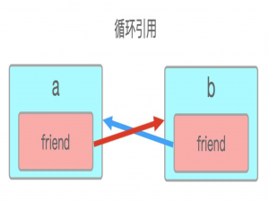 【方向盘】Spring Boot 2.6.0正式发布，循环引用终于被禁