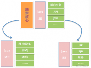 Java是一门艺术讲究说学逗唱--Java基础语法