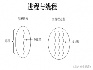 Java-多线程的使用