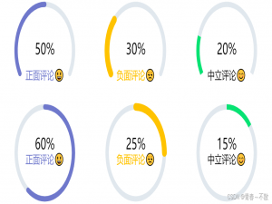 Canvas弧形进度条