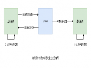 RocketMQ（九）RocketMQ分布式事务实现