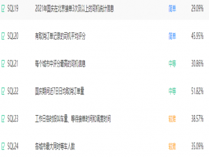 牛客SQL大厂面试真题——出行场景（滴滴打车）