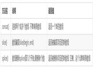 JavaScript基础跟我学-day6