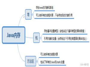 JAVA内存分析