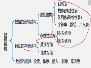《数据结构》[03]线性表*