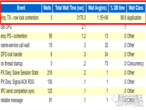 Oracle-enq: TX - row lock contention 等待事件分析