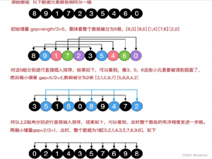 希尔排序 java详细讲解