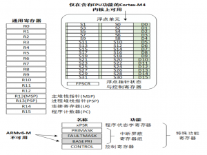 RTT学习笔记7-中断管理