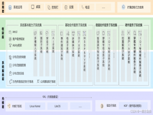 OpenHarmony与HarmonyOS