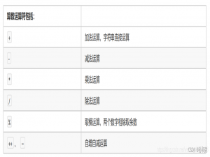 Java运算符（一篇文章让你彻底学会Java运算符）