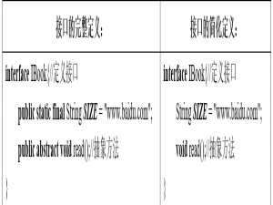 详解Java中的接口