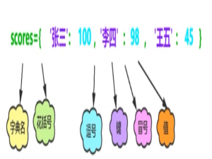 【Python从零到壹】Python的字典详解