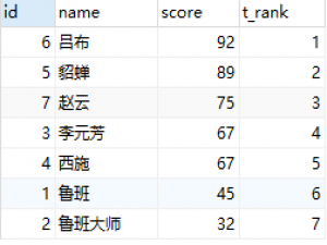 MYSQL排名函数