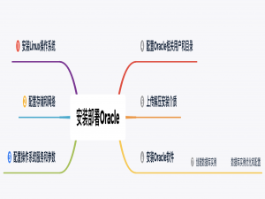 实战篇：Linux 安装 Oracle 11GR2 数据库保姆级教程