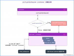 凌晨 12 点突发 istio 生产事故！一顿操作猛如虎解决了
