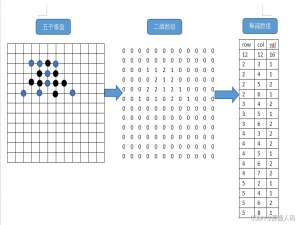 【数据结构与算法】时间、空间复杂度，数据结构，手撕一维数组的基本操作（增删改），稀疏数组应用场景——保姆级